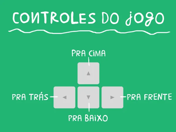 Controls panel titled Controles do Jogo with four grey arrow buttons in a cross: Pra Cima, Pra Trás, Pra Frente, Pra Baixo