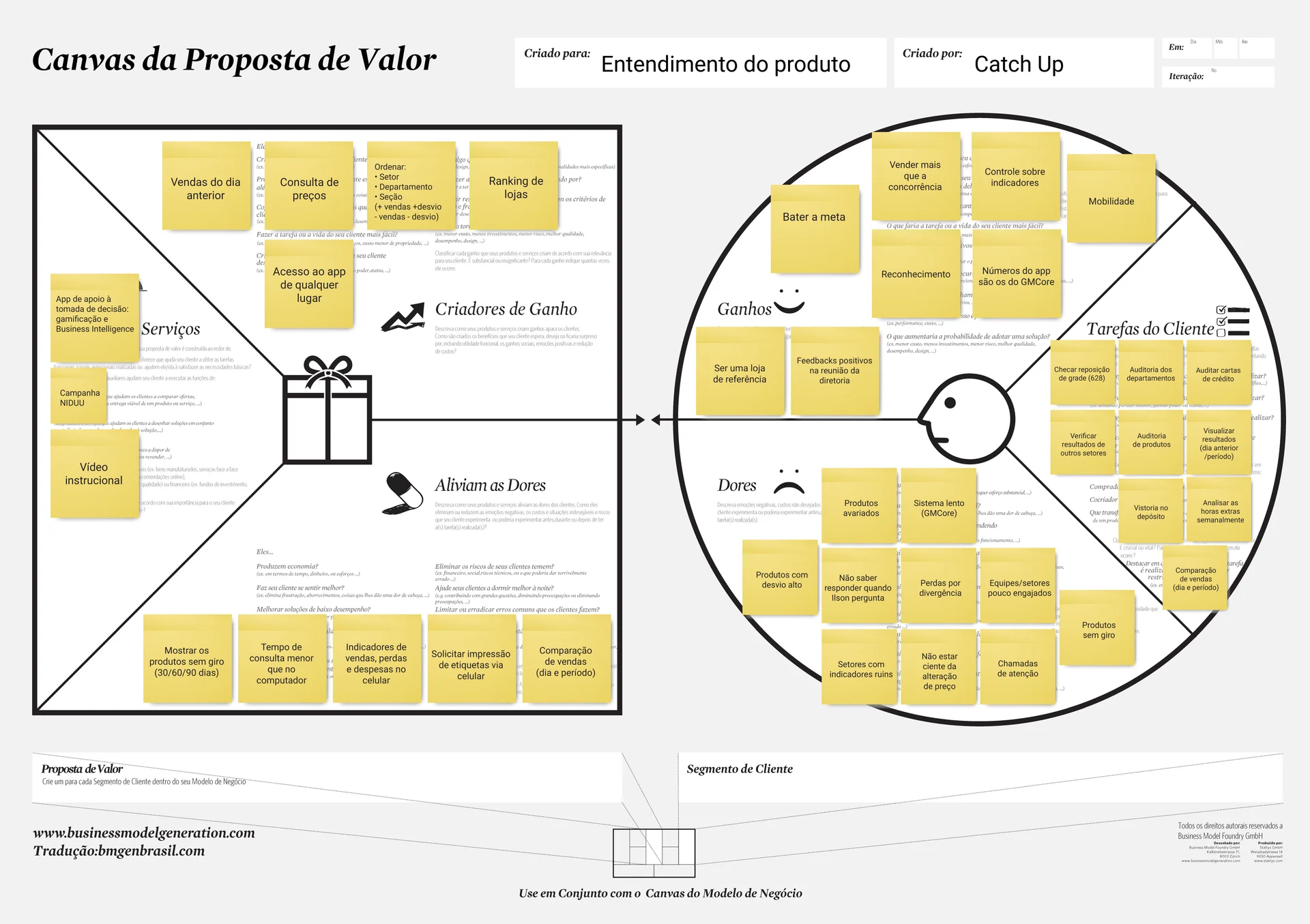 Value Proposition Canvas mapping customer jobs, pains and gains against product offerings.