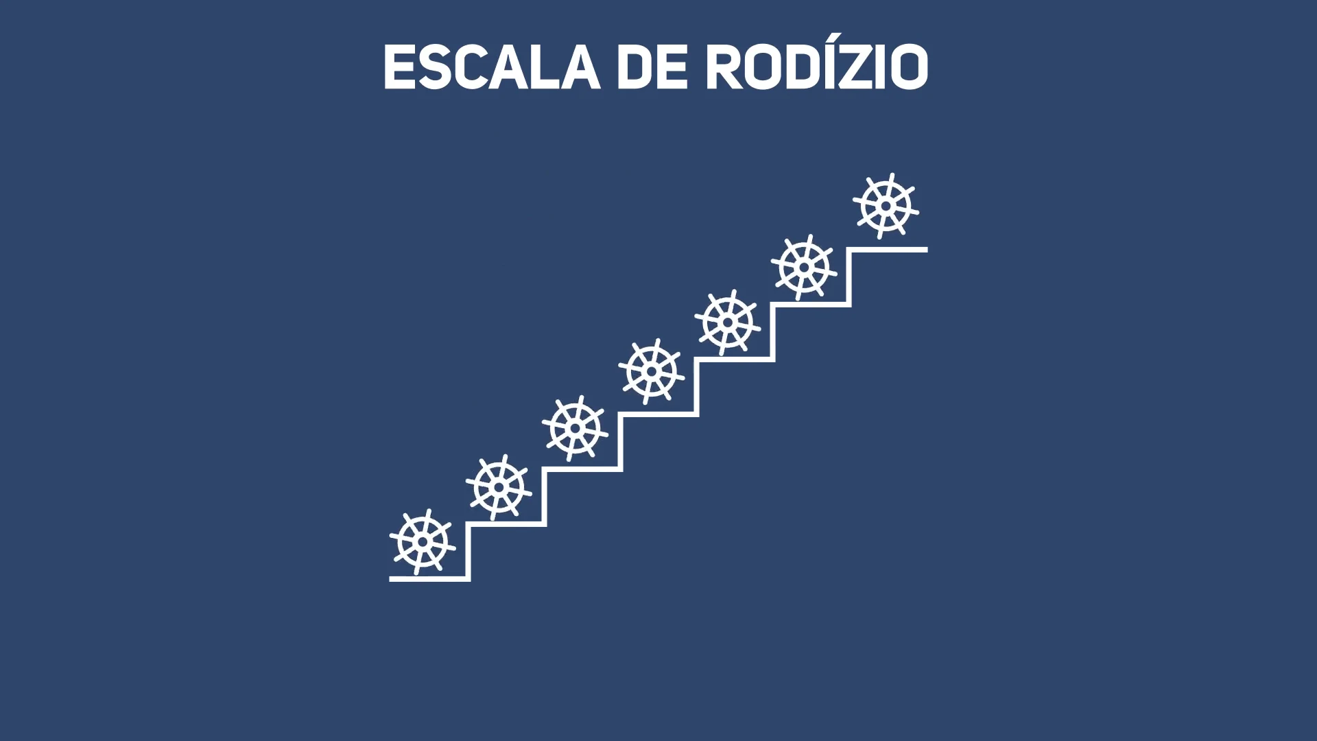 Animation scene with a staircase and ship's wheel icons on a dark blue background.