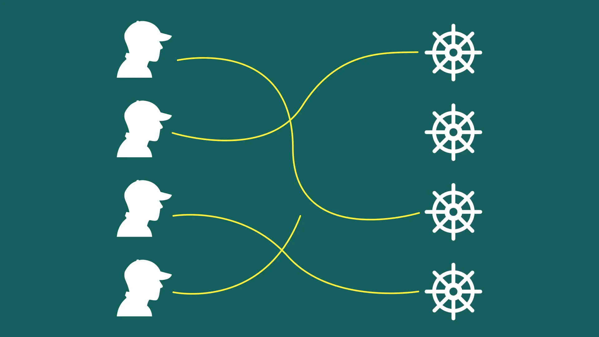 Animation scene with people connected to ship's wheel icons by yellow lines.