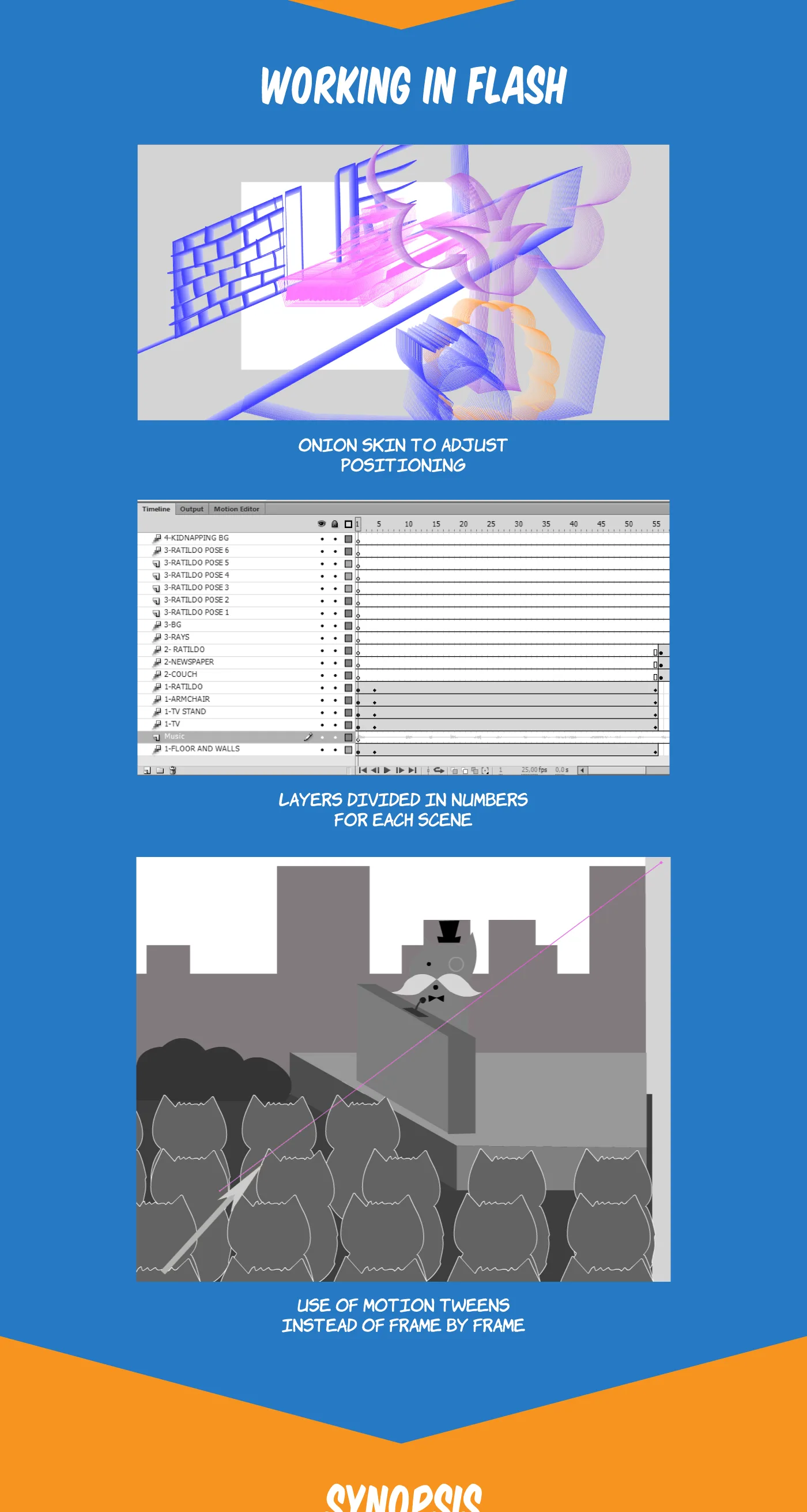 Working in Flash slide: onion-skin wireframe, numbered layer timeline and a rendered scene, on blue